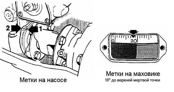 Метки на топливном насосе и на маховике двигателя